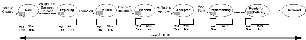 lead-time-defined-netsuite